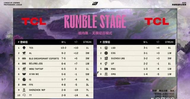 关于战队豪取连胜，刷新历史纪录展现实力的信息