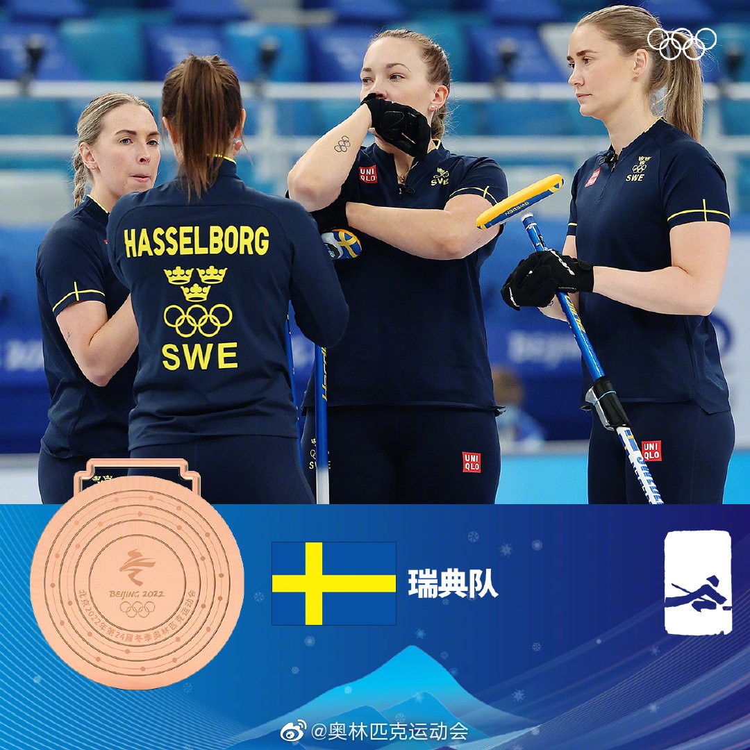 -瑞典代表表现优异，斩获亚军赞誉