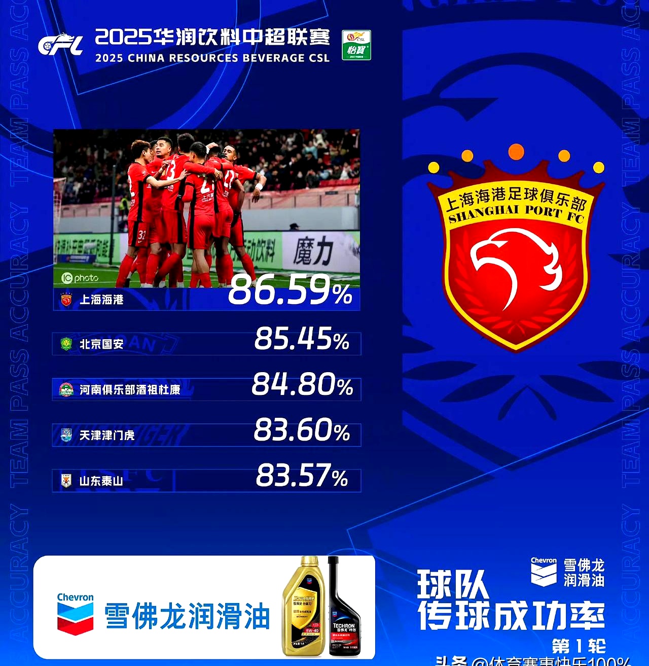 牛津联主场大捷,联赛排名稳固上行 牛津联主场大捷,联赛排名稳固上行