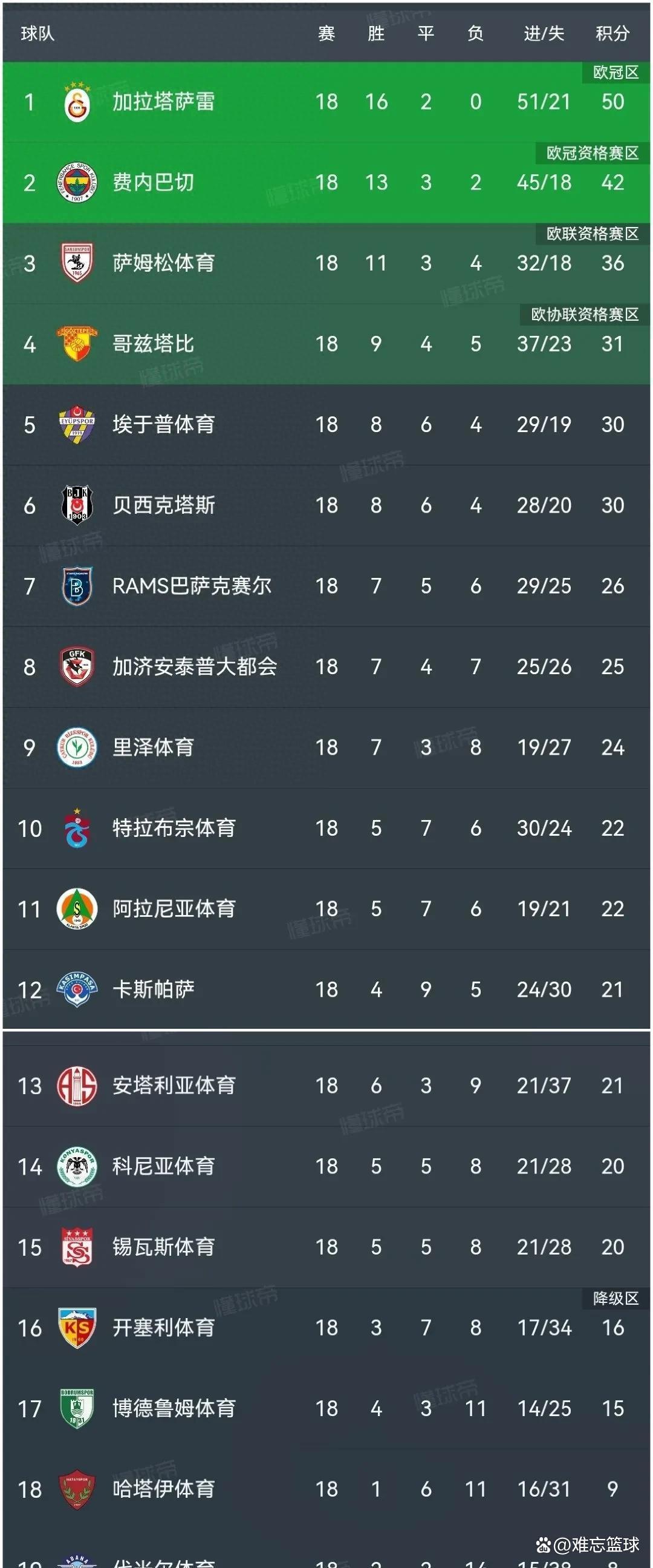 埃弗顿击败对手,稳固积分榜位置 埃弗顿击败对手,稳固积分榜位置