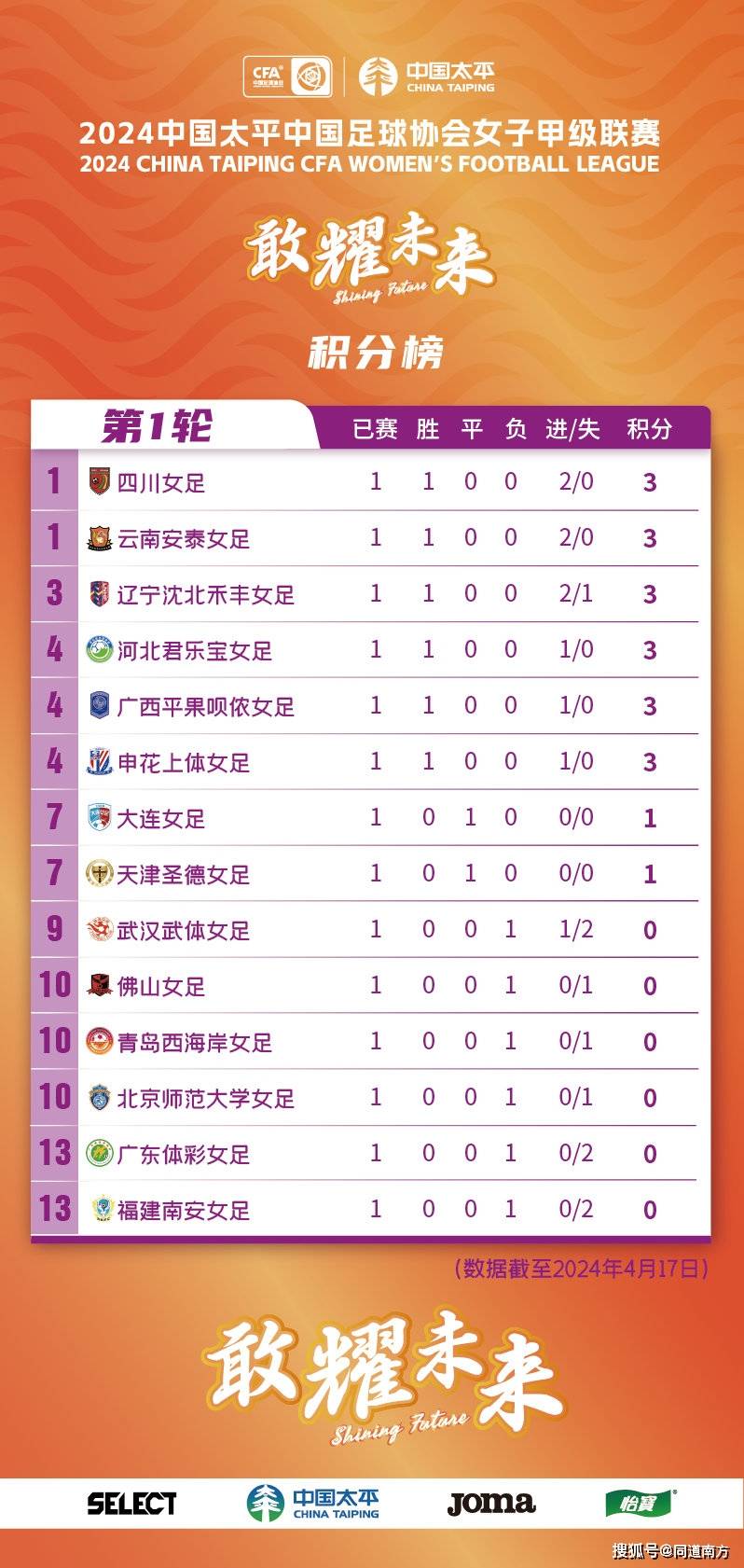 职业足球比赛争夺如火如荼,赛场燃情的简单介绍 职业足球比赛争夺如火如荼,赛场燃情的简单介绍