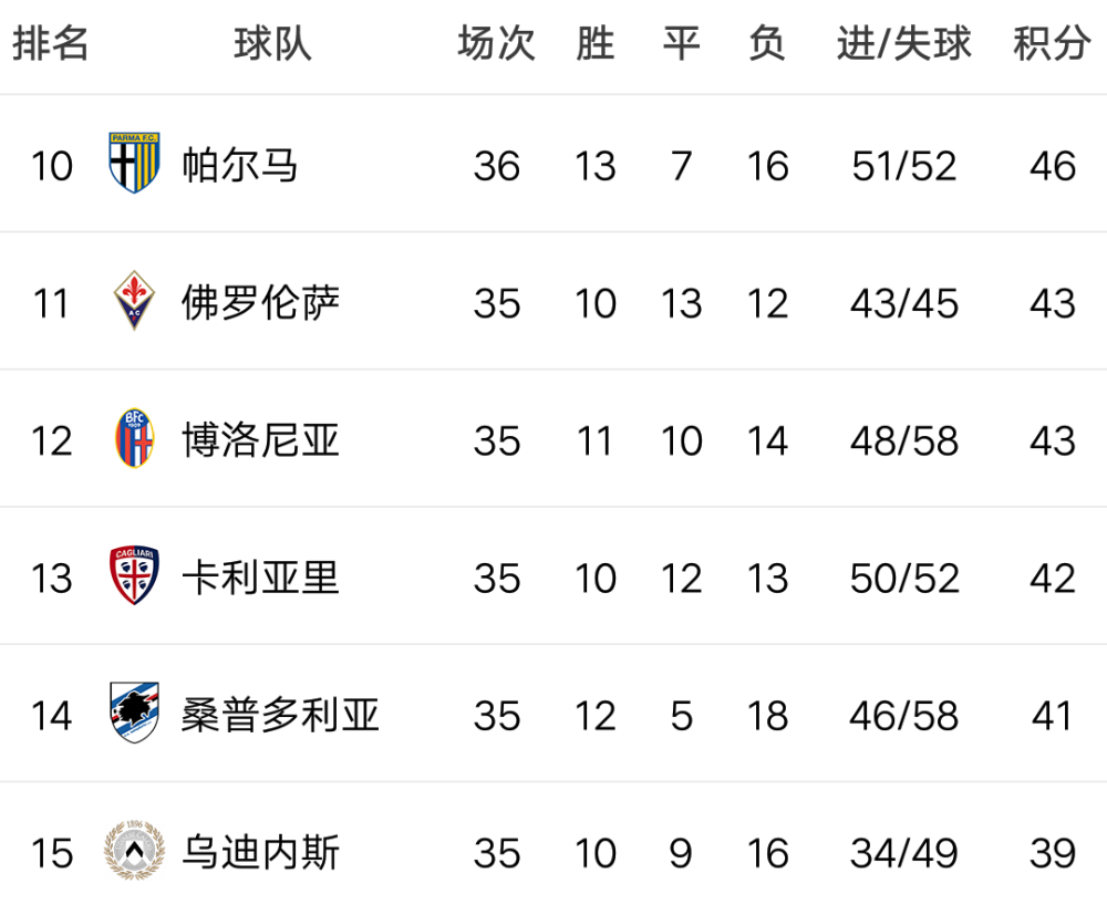 萨索洛客场艰难取胜,积分榜位置得以提升的简单介绍 萨索洛客场艰难取胜,积分榜位置得以提升的简单介绍