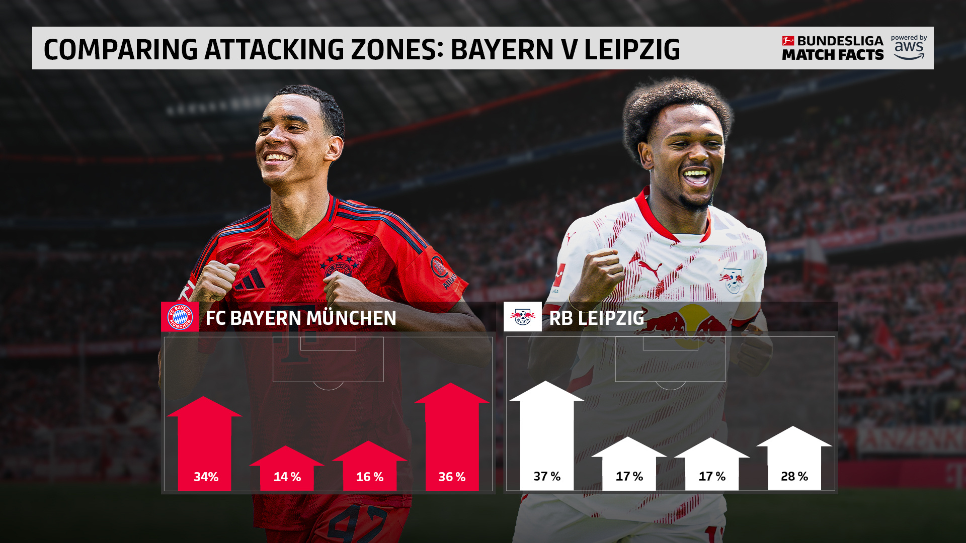 包含RB莱比锡客场取胜,稳固德甲前四位置的词条 包含RB莱比锡客场取胜,稳固德甲前四位置的词条