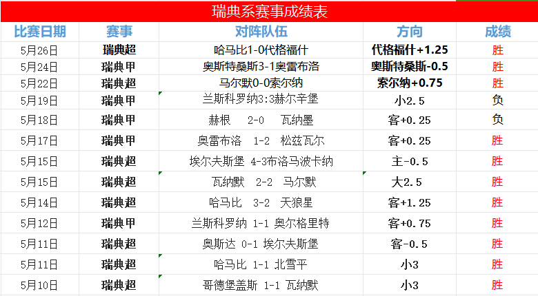 关于伯顿剑桥豪取三分,保级前景乐观的信息 关于伯顿剑桥豪取三分,保级前景乐观的信息
