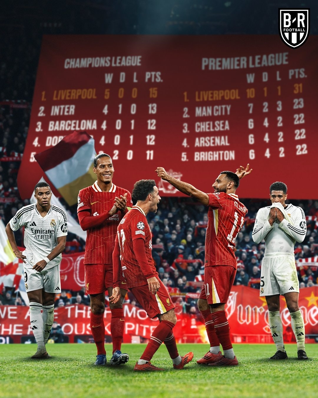 关于利物浦力克巴黎,晋级欧冠决赛再度闯关的信息 关于利物浦力克巴黎,晋级欧冠决赛再度闯关的信息