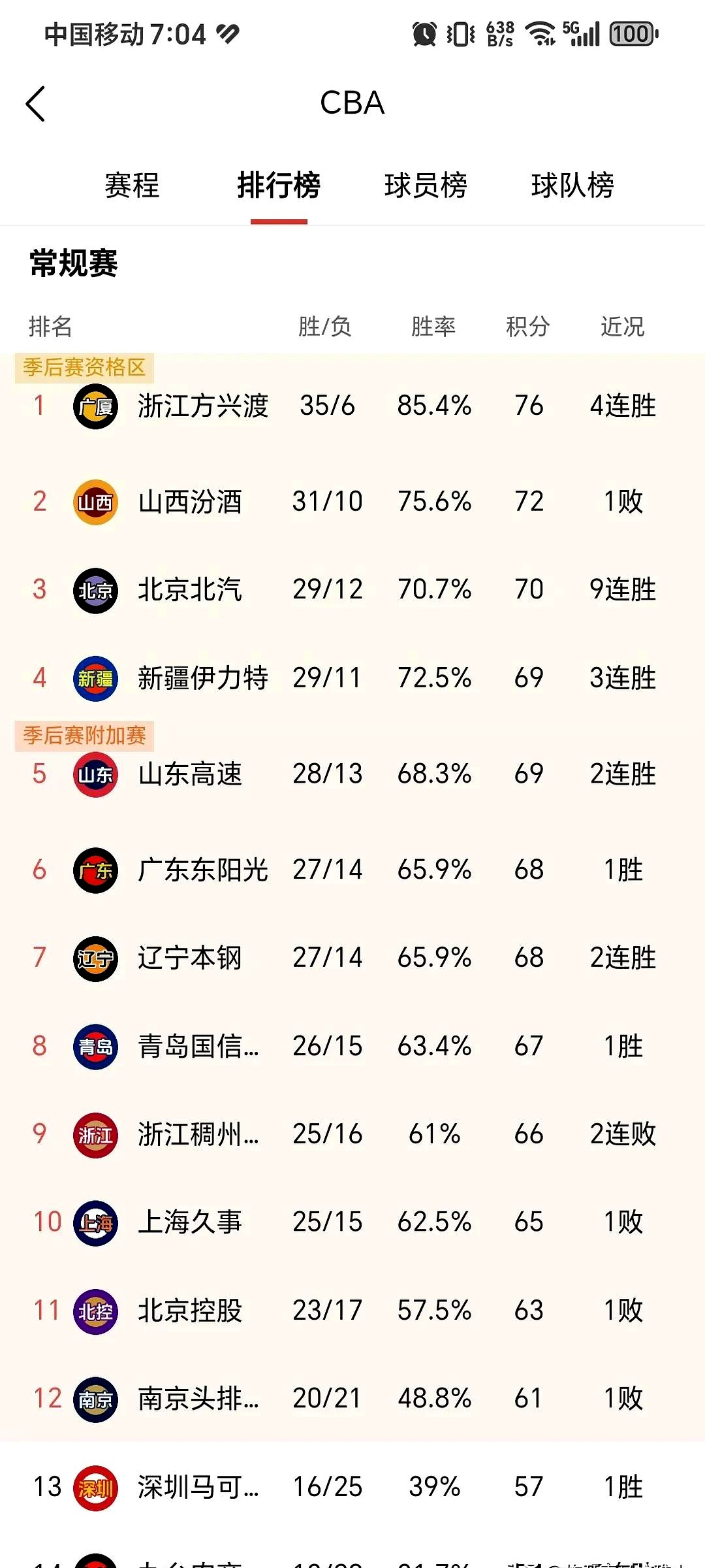 FB体育网页版-大连一方逆转获胜，提升排名