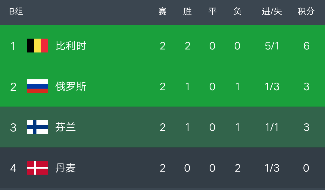 FB体育APP-关于荷兰力克奥地利，士气高涨豪取分的信息