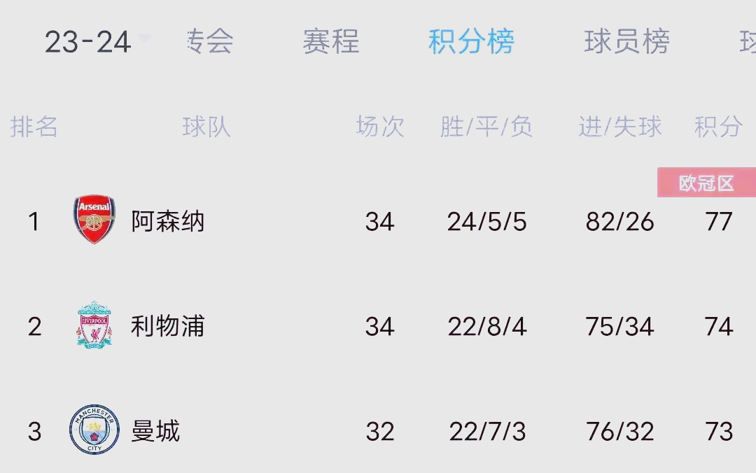 关于利物浦客场再失利,联赛冠军梦或渐行渐远的信息 关于利物浦客场再失利,联赛冠军梦或渐行渐远的信息