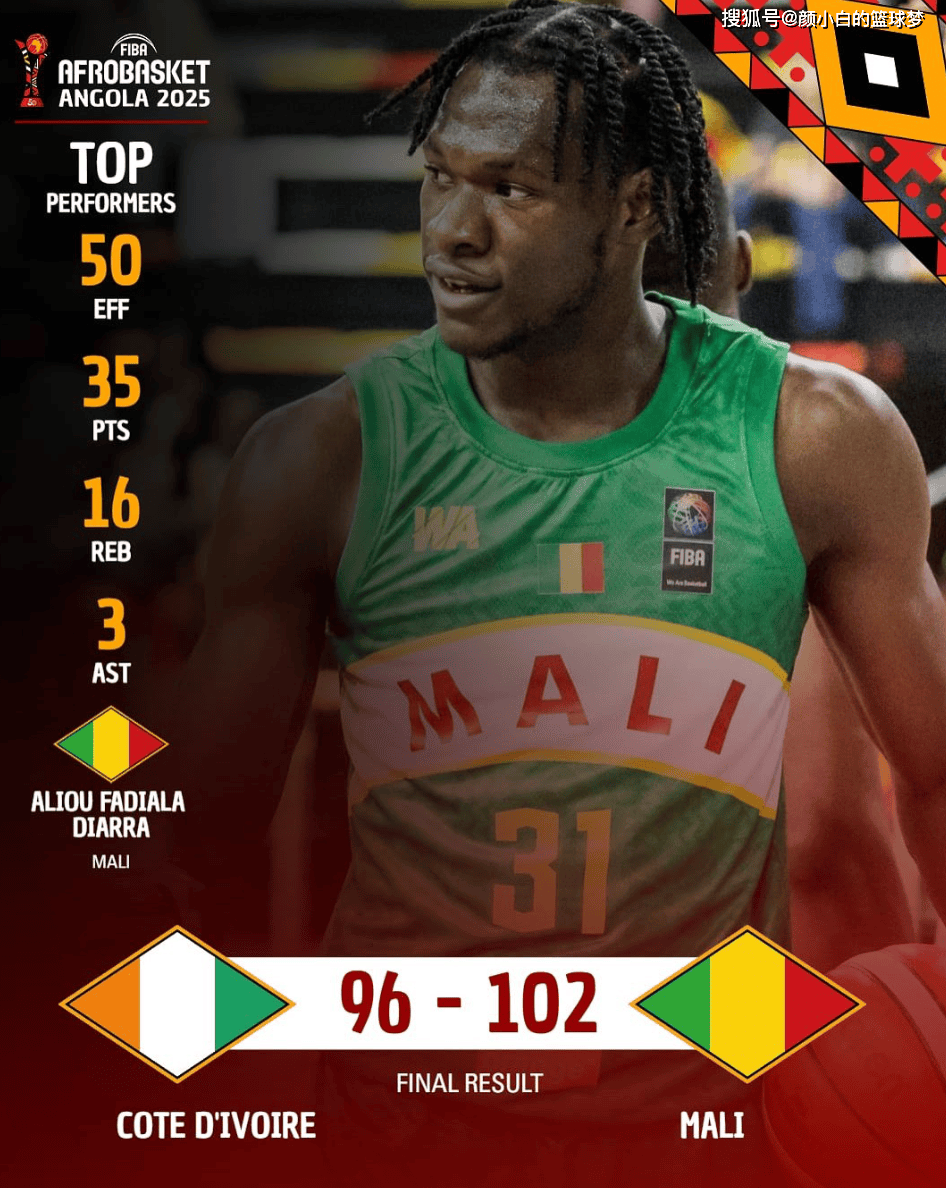 FB体育APP-非洲篮球明星大赛火箭新秀奏凯而归的简单介绍