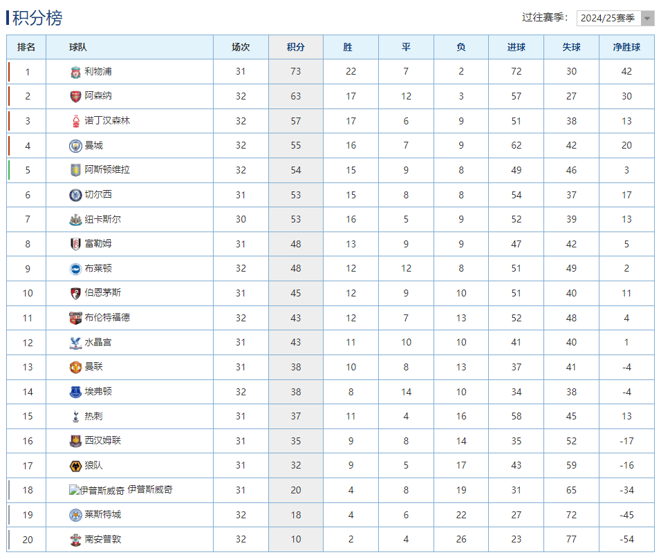 -曼城取得关键胜利，逼近积分榜前列