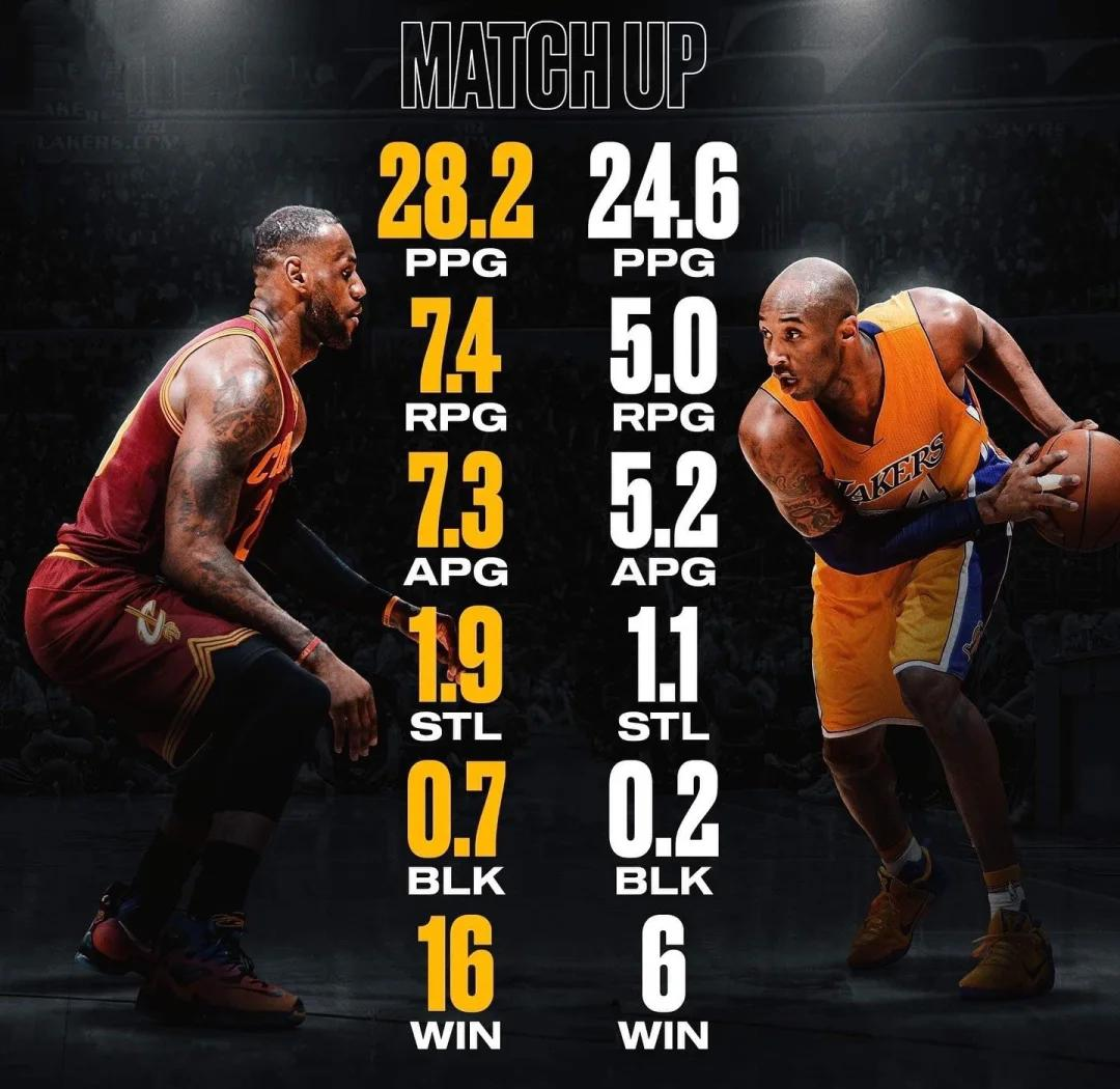 包含超级对决詹皇对詹姆斯，谁将获得胜利？的词条