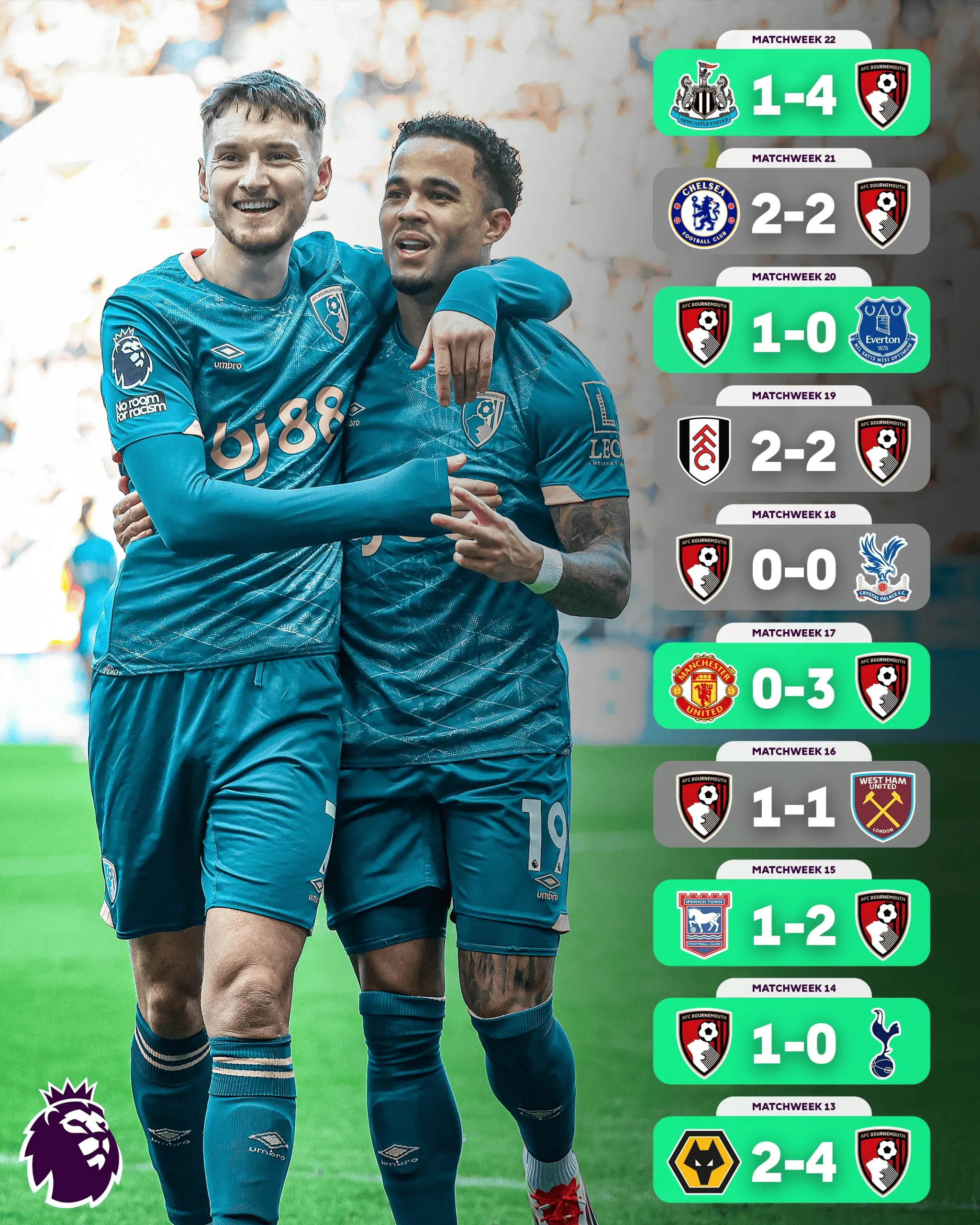 切尔西主场击败伯恩茅斯,继续紧追前两强!的简单介绍 切尔西主场击败伯恩茅斯,继续紧追前两强!的简单介绍