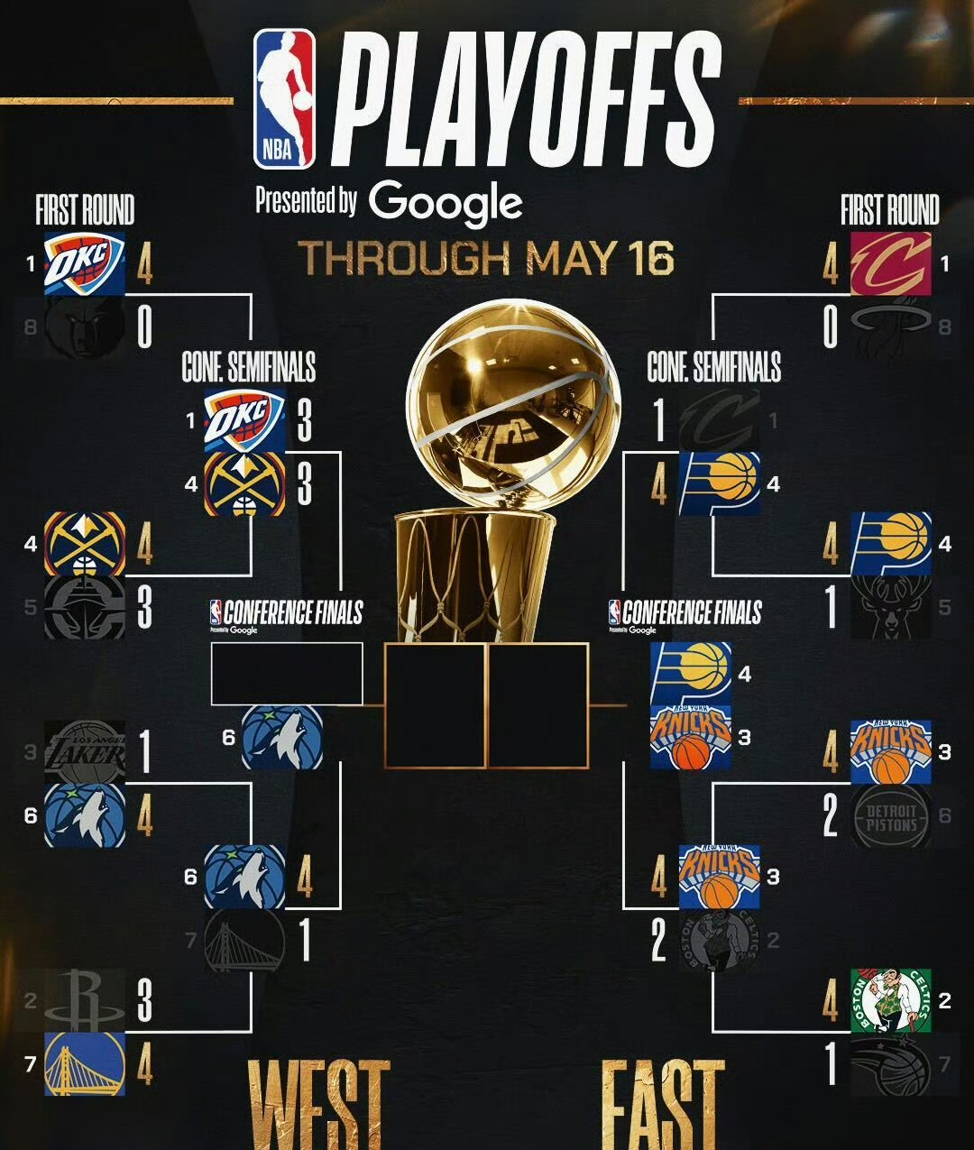 NBA球队实力悬殊比赛结果定数 NBA球队实力悬殊比赛结果定数