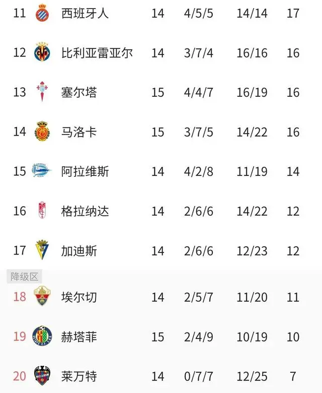 FB体育APP-包含罗马主场胜瓦伦西亚，积分榜上攀升！的词条