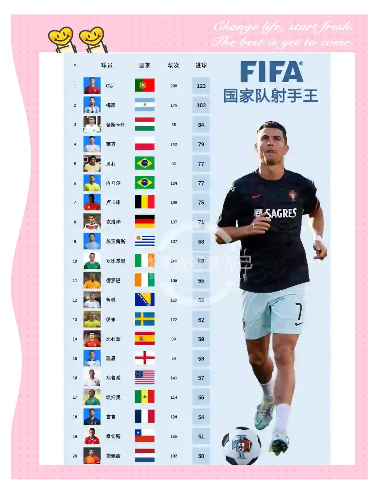 葡萄牙国家队主场不敌强敌,排名下滑的简单介绍 葡萄牙国家队主场不敌强敌,排名下滑的简单介绍