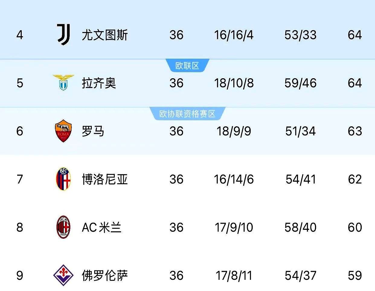 FB体育-尤文图斯2-0击败AC米兰，继续领跑意甲积分榜的简单介绍